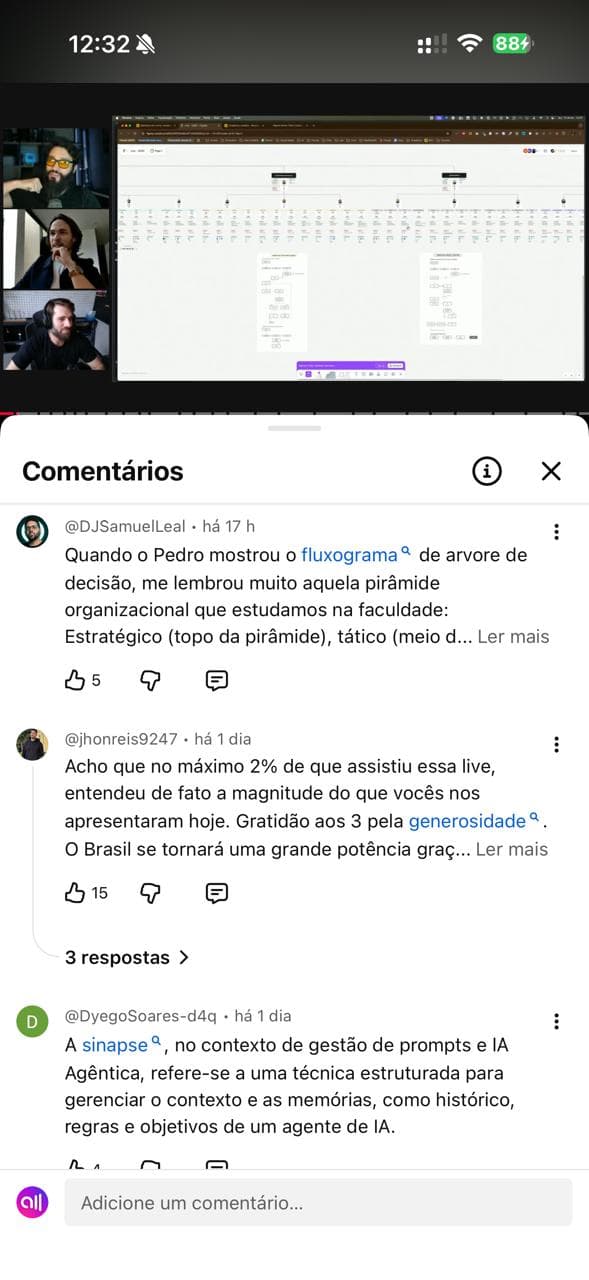 Reação sobre a magnitude do método SINKRA